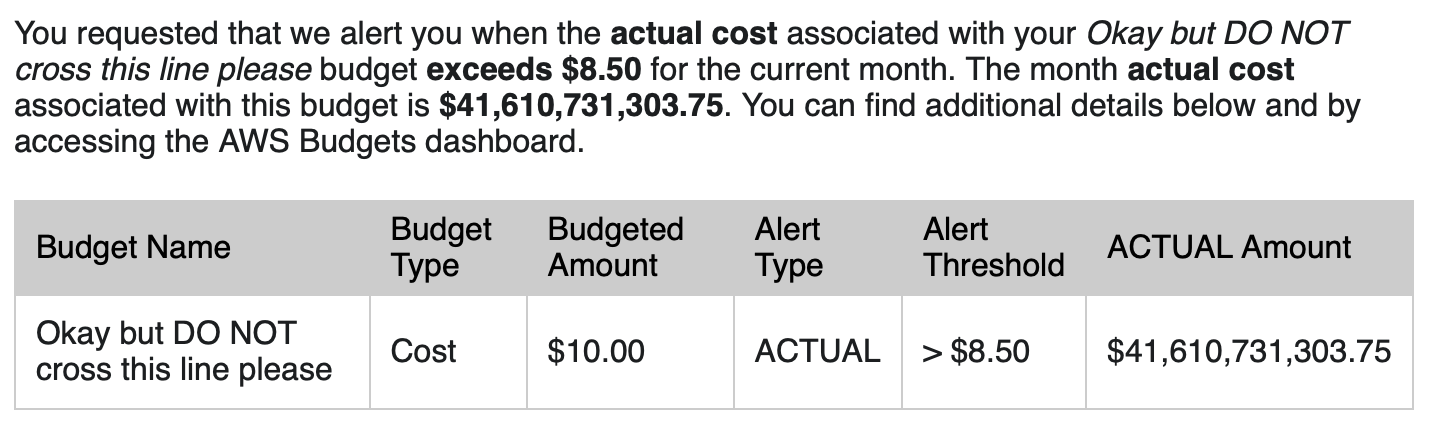 Screenshot of an email: You requested that we alert you when the actual cost associated with your Okay but DO NOT cross this line please budget exceeds $8.50 for the current month. The month actual cost associated with this budget is $41,610,731,303.75. You can find additional details below and by accessing the AWS Budgets dashboard.